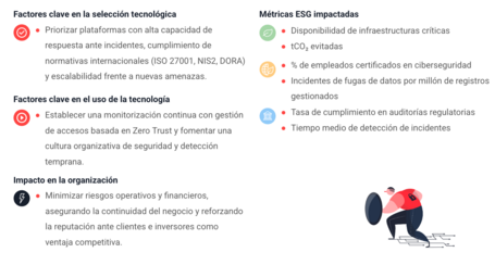 Ciberseguridad y resiliencia