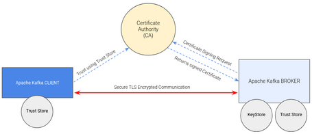 Apache kafka clients y broker Apache kafka clients y broker