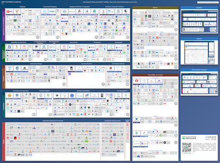undefined Cloud Native Computing Foundation