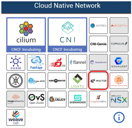 Cloud native network. Cloud native network.