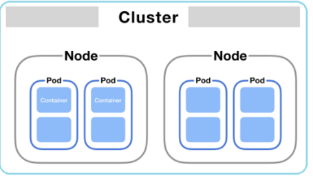 Cluster Node Cluster Node