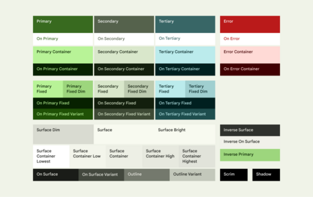 Colores/roles definidos por el tema de MaterialTheme: