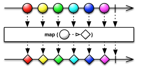 Essential Operators essential operators map
