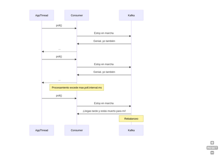 undefined esquema de comunicación del heartbeat