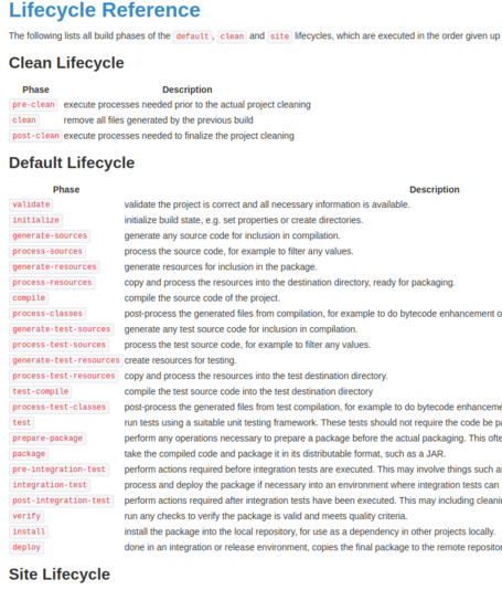Lifecycle reference Documento donde se muestra el lifecycle reference