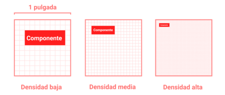 Componente que se verán a distintos tamaños en función de las pulgadas del dispositivo