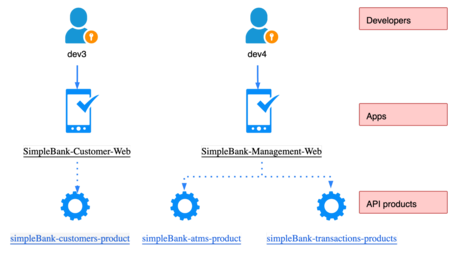 Configuración para publicar nuestras APIs Configuración para publicar nuestras APIs