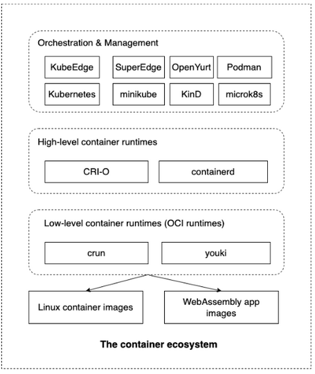 Evolución del diagrama.