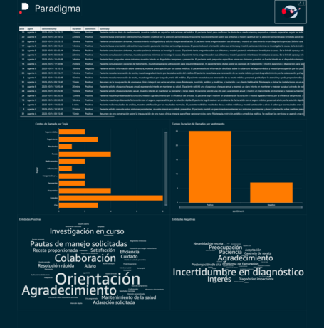 Cuadro de mando Cuadro de mando