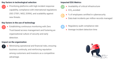 undefined Cybersecurity and resilience