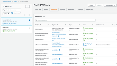 Stack de CloudFormation con recursos de IaC generada con CDK.