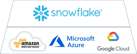 Fuente Leading Edge IT