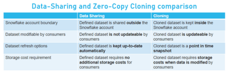 undefined Fuente: Snowflake