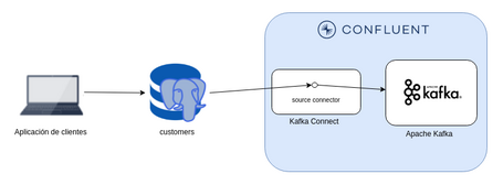 undefined Abriendo tu 'legacy’ al tiempo real con Confluent 11