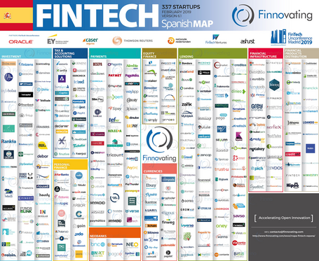 Lista de las Fintech en España.