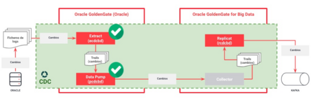 undefined Kafka con Oracle GoldenGate for Big Data 5