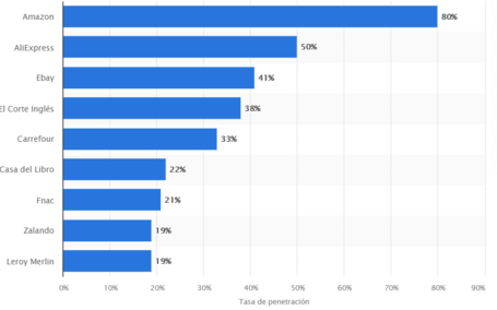 Marketplace: del presente al futuro 1
