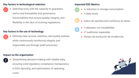 undefined Data governance and traceability