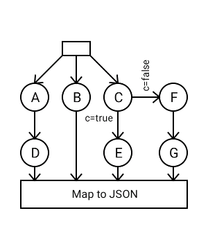 undefined Programación Funcional 1