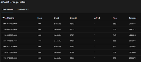 undefined Previsualización del dataset del experimento