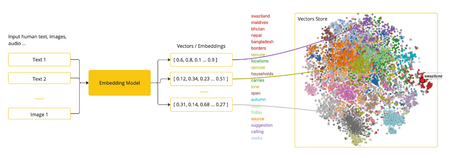Embeddings embeddings spring AI