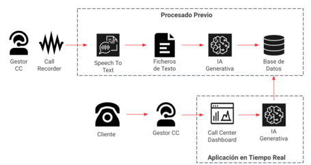 Demostración del proceso. Demostración del proceso.