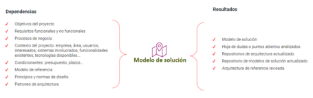 Pincha encima de la imagen para verla en grande.