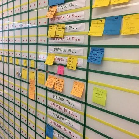 Imagen de un tablero físico donde una columna marca las tareas que "dependen de mí" o "dependo de..."