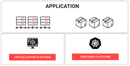 El despliegue queda dividido en dos plataformas estancas.