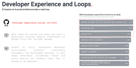 Developer Experience and Loops Developer experience and loops: what developers spend the most time on daily