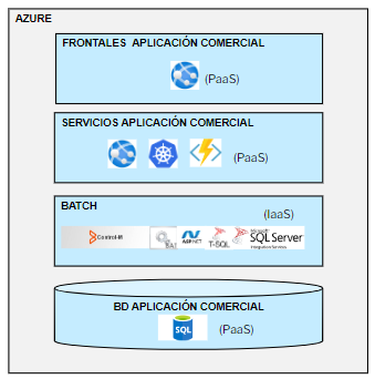 Diagrama de alto nivel de infraestructura.