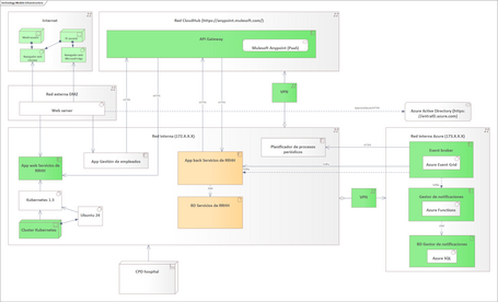 Diagrama por entorno estructura de un diagrama por entorno