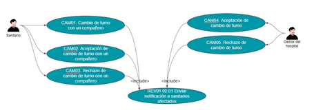 Caso de uso Caso de uso