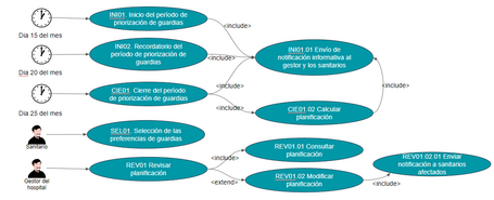 Caso de uso Caso de uso