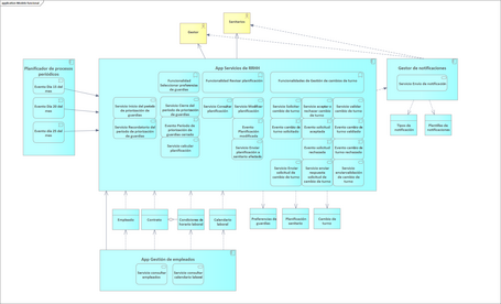 Modelo funcional Modelo funcional