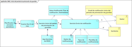 Caso de uso Caso de uso