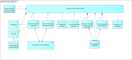 Subcaso de uso Subcaso de uso