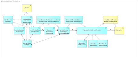 Caso de uso Caso de uso