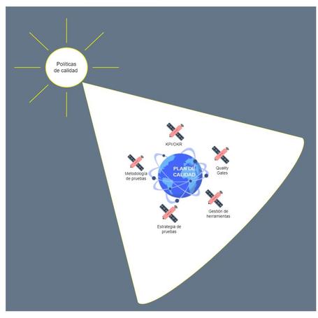 Documentos que acompañan al plan de calidad.