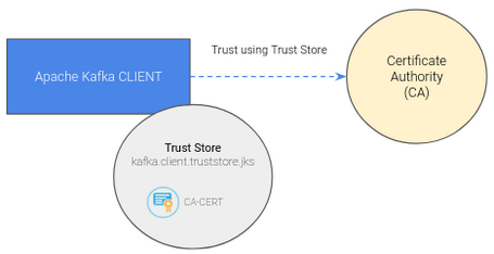 Dotar identidad al cliente Dotar identidad al cliente