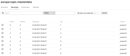 Visualización mensajes de topic (cluster Alemania).