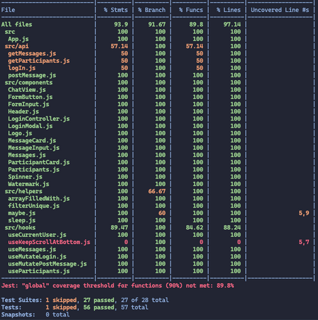 Resultado con la cobertura de cada archivo. Resultado con la cobertura de cada archivo por sus tests asociados.