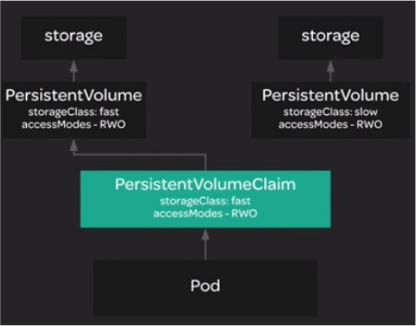 undefined Kubernetes: almacenamiento y persistencia 6