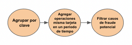 undefined Kafka Streams DSL 12
