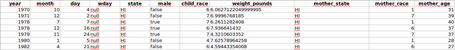 undefined Tabla natalidad 2