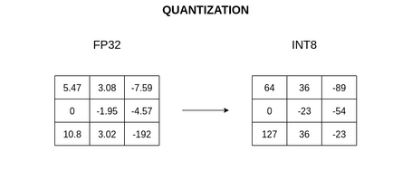 undefined Cuantización