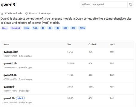 Etiquetas en Ollama Estructura de las etiquetas en ollama. qwen3, "latest generation of LLMs in Quen series"