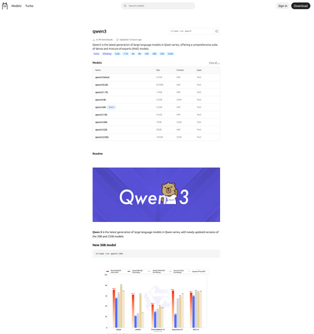 undefined Qwen3