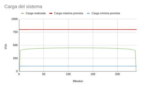 Ejemplo de objetivo fiabilidad.