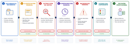 undefined Ejemplo de los pasos de un proceso administrativo